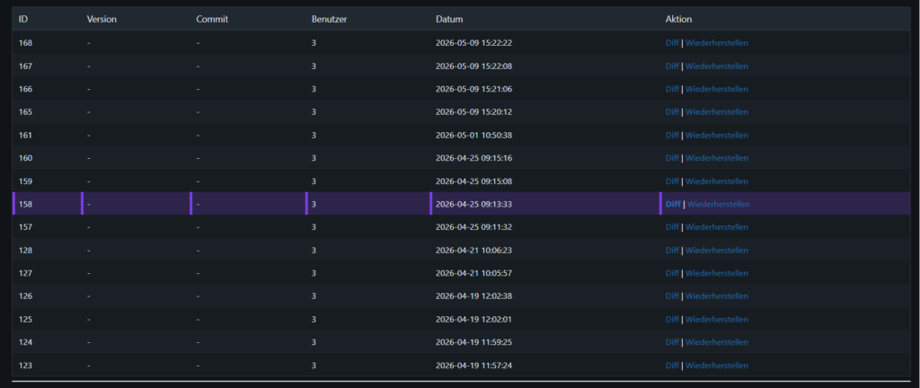 Tabelle Revisionen